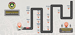 Distance Between Branches and City Centers